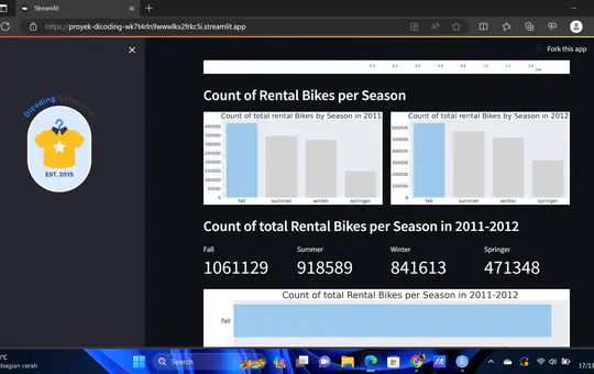 Dashboard Sederhana Proyek Dicoding Streamlit dengan Python